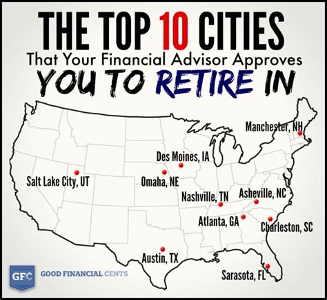 top 10 cities to retire in the world